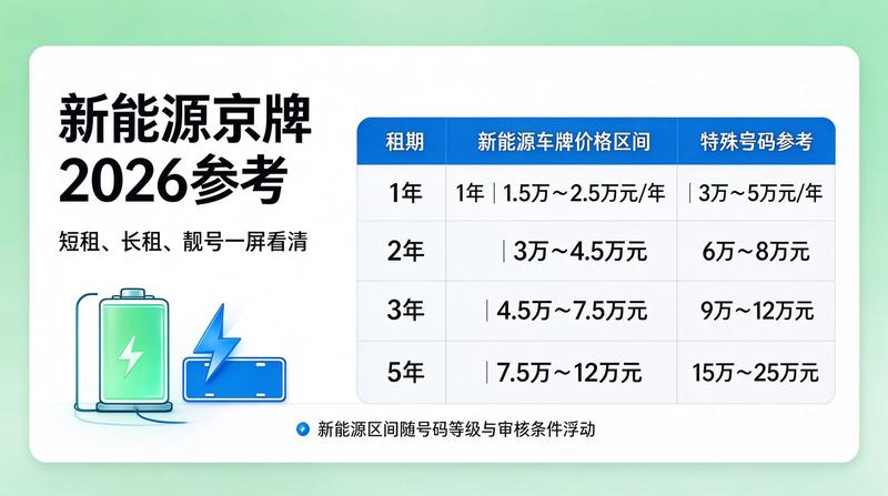 车牌指标交易